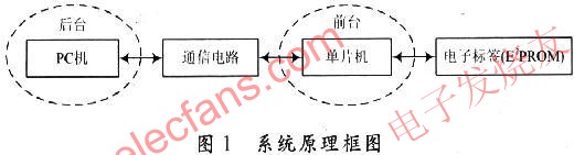 系統(tǒng)構(gòu)成與工作原理 www.xsypw.cn