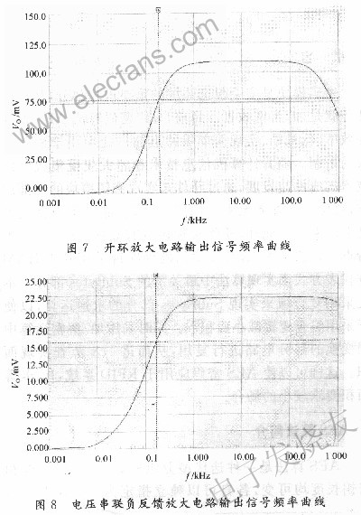 開環和閉環電路的AC Analysis圖 www.xsypw.cn