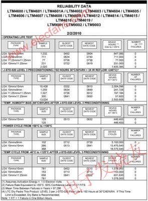 DC/DC 微型模塊產品的可靠性測試報告 www.xsypw.cn