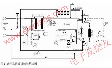 典型血液透析裝置絕緣圖 www.xsypw.cn