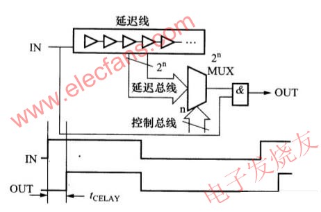 可調延遲電路 www.xsypw.cn