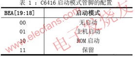 C6416 啟動模式管腳配置 www.xsypw.cn