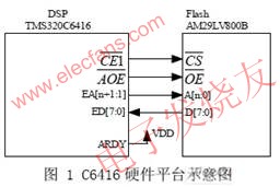 為實施該啟動方法的硬件平臺示意圖 www.xsypw.cn