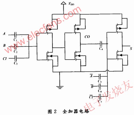 全加器的電路設計 www.xsypw.cn