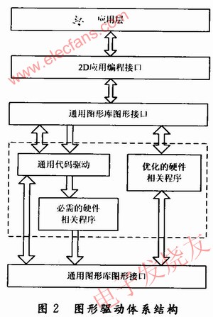 圖形驅動 www.xsypw.cn