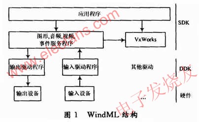 WindML包括兩個組成部分 www.xsypw.cn