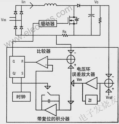 PFC設(shè)計和OCC方案 www.xsypw.cn