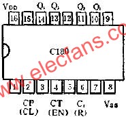 C183二進制同步加法計數器的應用線路圖  www.xsypw.cn