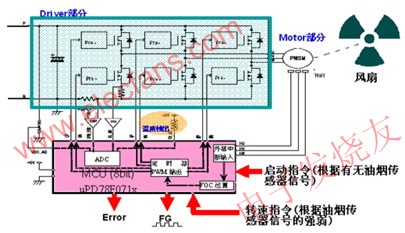 HS/DC-8系統構成 www.xsypw.cn