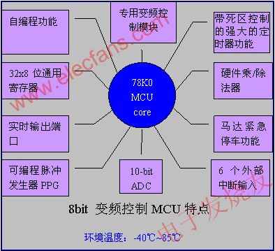 瑞薩電子的MCU特點 www.xsypw.cn