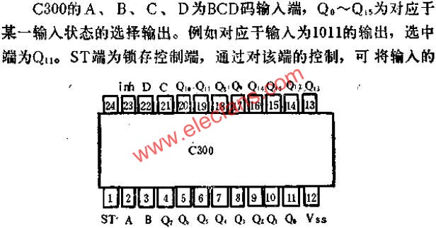 C300和管腳外引線排列和功用線路圖  www.xsypw.cn