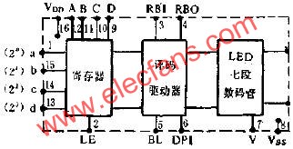 邏輯框圖及管腳排列  www.xsypw.cn