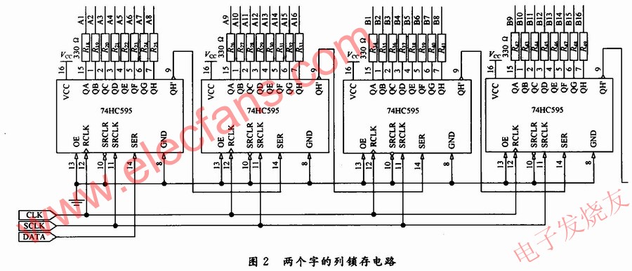  LED點(diǎn)陣顯示屏的驅(qū)動控制 www.xsypw.cn