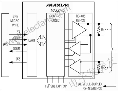 MAX3140集成通用異步接收發送器(UART)和失效保護的收發器 www.xsypw.cn