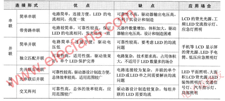 LED不同連接形式之比較 www.xsypw.cn