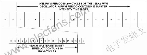 主控和各端口的PWM亮度分層控制 www.xsypw.cn