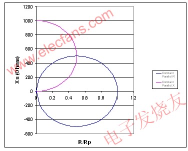 恒定并聯(lián)電阻映射為一個(gè)圓 www.xsypw.cn