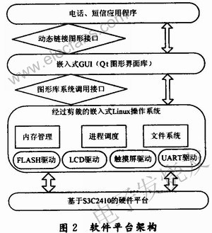 整個軟件平臺的架構 www.xsypw.cn