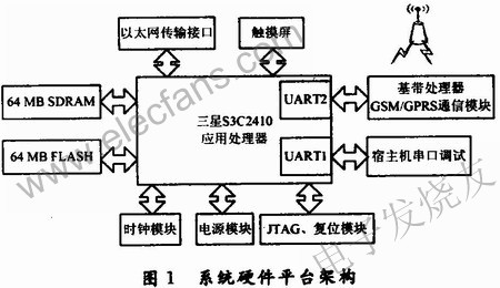 整個系統的硬件框圖 www.xsypw.cn