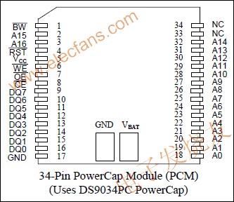 DS1345 1024k非易失(NV) SRAM www.xsypw.cn