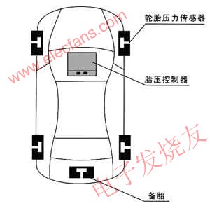 胎壓監測系統組成圖 www.xsypw.cn