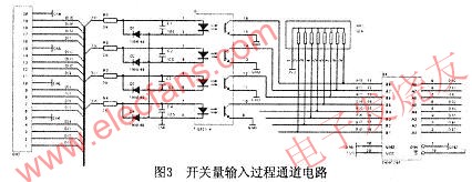 開關(guān)量輸入過程設(shè)計 www.xsypw.cn