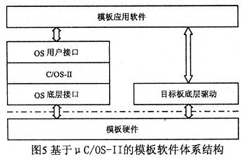 軟件的層次結(jié)構(gòu)