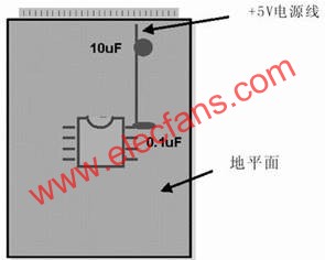 在模擬和數字PCB設計中旁路或去耦電容(1mF)應盡量靠近器件放置  www.xsypw.cn