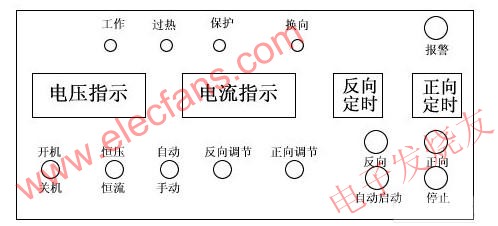 控制盒 www.xsypw.cn