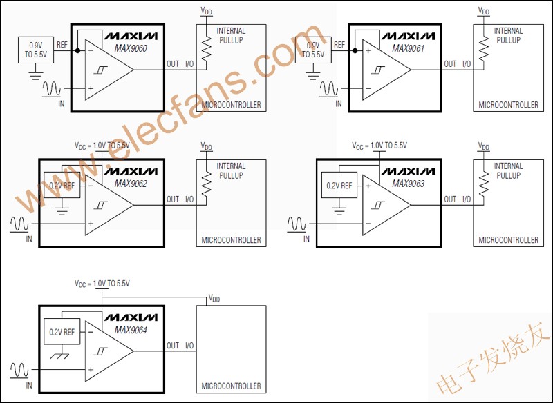 MAX9060–MAX9064 超小尺寸單路比較器 www.xsypw.cn