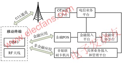 移動終端作為IC卡模式應用框圖 www.xsypw.cn