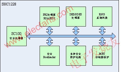 SHC1228芯片系統架構框圖 www.xsypw.cn