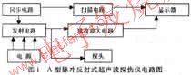 A型脈沖反射式超聲波探傷儀，其電路方框圖 www.xsypw.cn