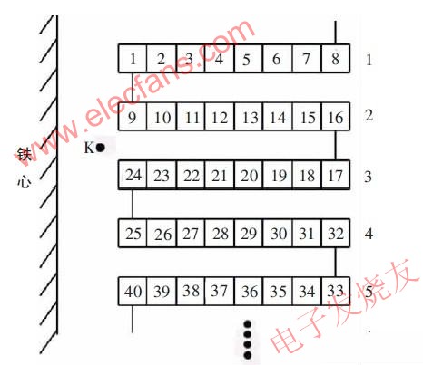 連續(xù)式繞組線段示意圖 www.xsypw.cn