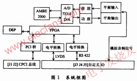 整個語音系統(tǒng)的原理框圖 www.xsypw.cn