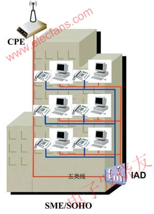 WiMAX客戶端+IAD方式 www.xsypw.cn