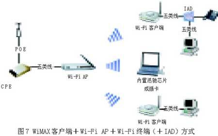 計世網：八種固定WiMAX接入方案