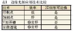 優(yōu)化解決方案