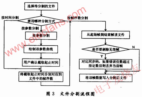 文件的流程 www.xsypw.cn