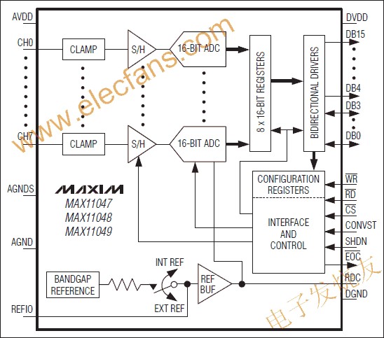 MAX11047/MAX11048/MAX11049 16位ADC www.xsypw.cn