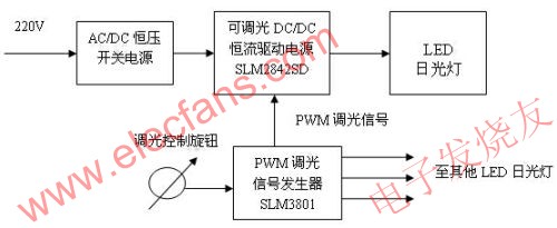 光敏調(diào)光LED日光燈 www.xsypw.cn