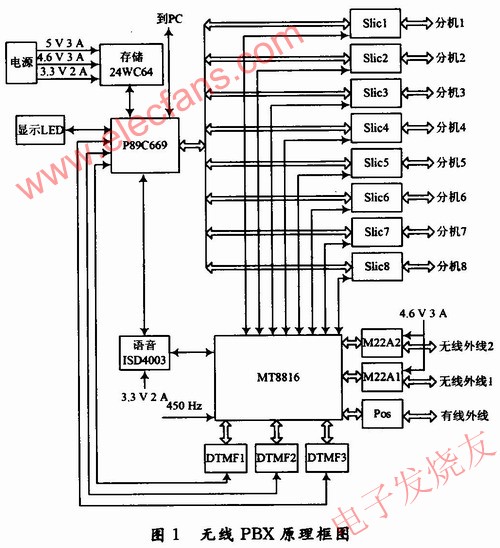 　硬件連接圖 www.xsypw.cn