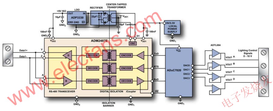 ADM2487E DMX512接收器框圖 www.xsypw.cn