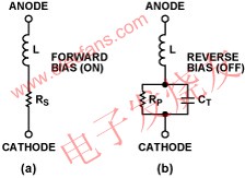 PIN二極管等效電路 www.xsypw.cn