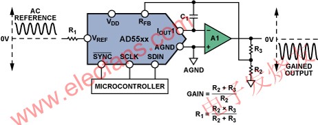 提高乘法 DAC 的增益 www.xsypw.cn