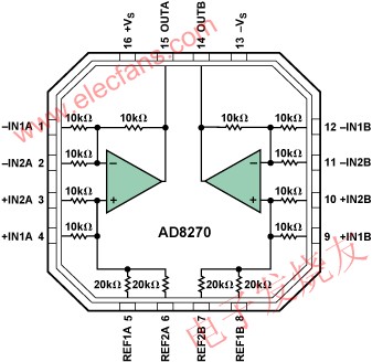 AD8270功能框圖 www.xsypw.cn