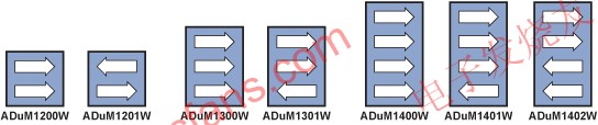 ADuM120xW/ADuM130xW/ADuM140xW的七種不同配置 www.xsypw.cn