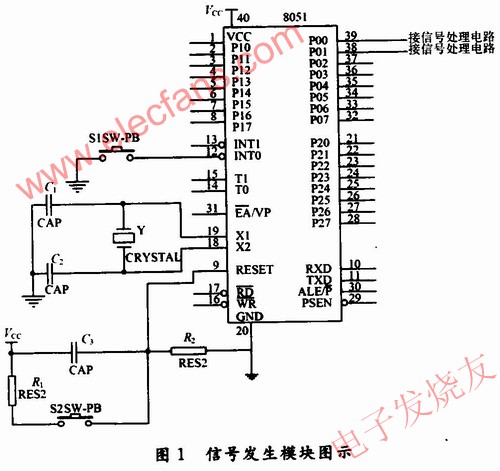  信號發(fā)生模塊的設計 www.xsypw.cn