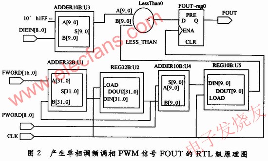 RTL級(jí)原理圖 www.xsypw.cn