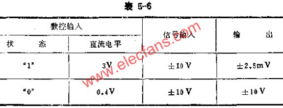 數控式模擬開關實驗數據表  www.xsypw.cn